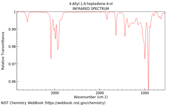 IR spectrum