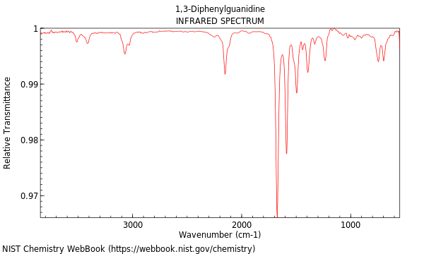 IR spectrum