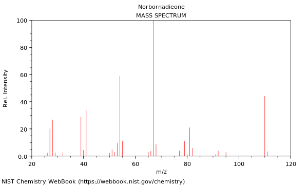 Mass spectrum