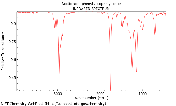 IR spectrum