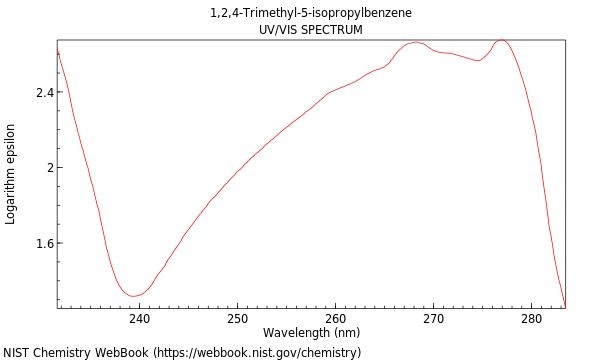 UVVis spectrum