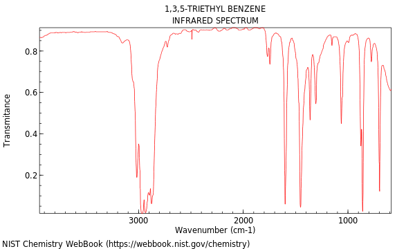 IR spectrum