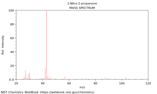 Mass spectrum