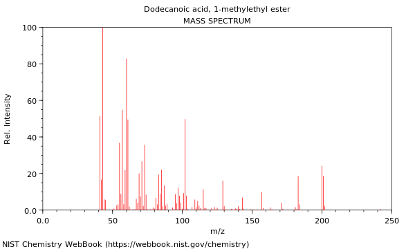 Mass spectrum