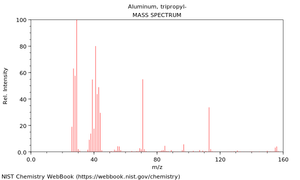 Mass spectrum