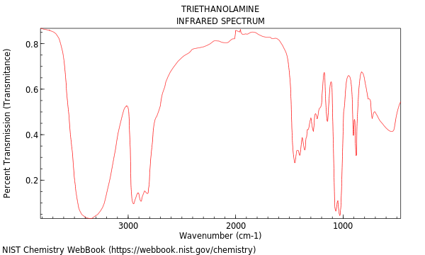 IR spectrum