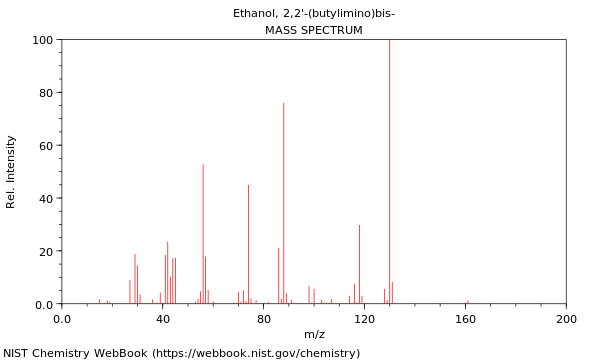 Mass spectrum