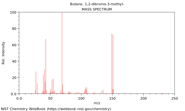 Mass spectrum