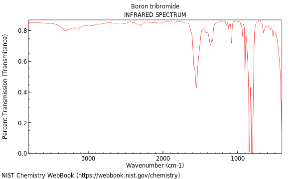 IR spectrum