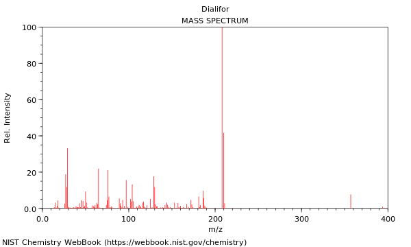 Mass spectrum