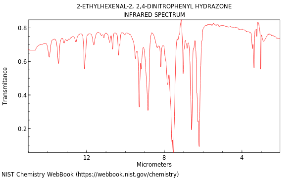 IR spectrum