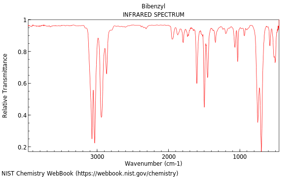 IR spectrum