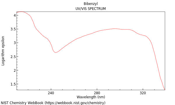 UVVis spectrum