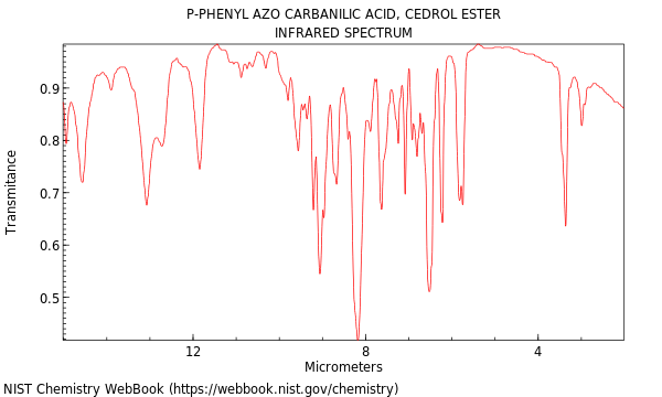 IR spectrum