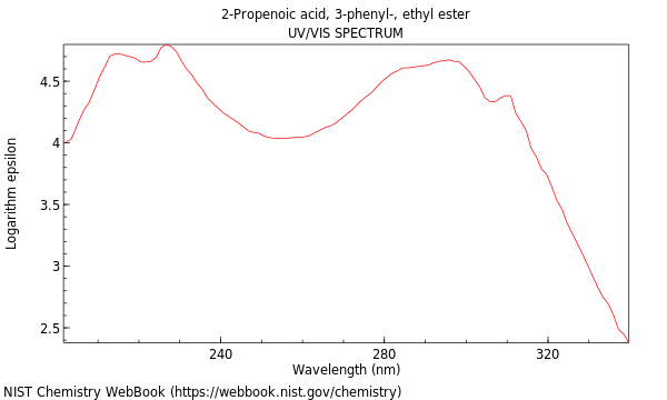 UVVis spectrum