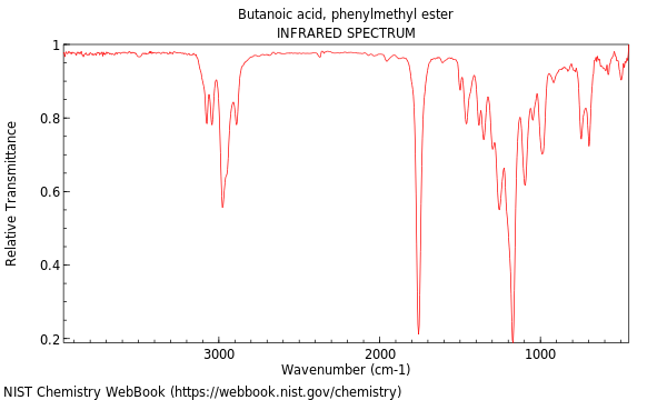 IR spectrum