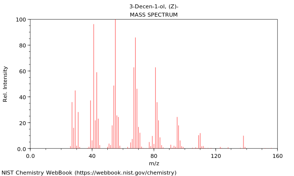 Mass spectrum