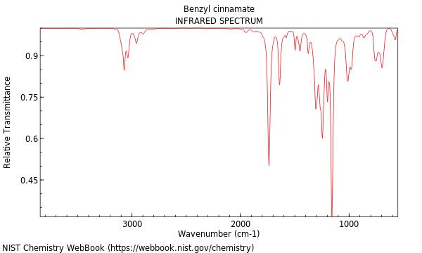 IR spectrum