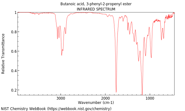 IR spectrum