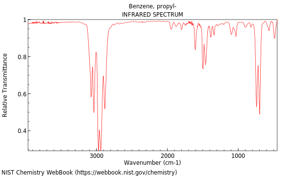 IR spectrum