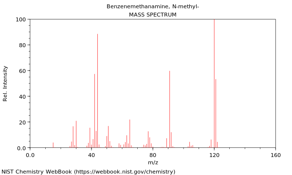 Mass spectrum