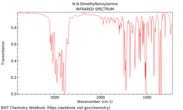 IR spectrum