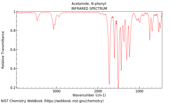 IR spectrum