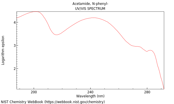 UVVis spectrum