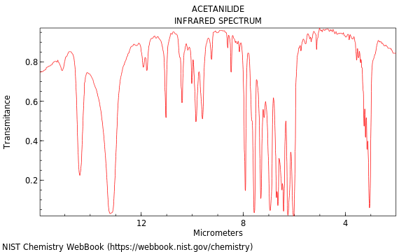 IR spectrum