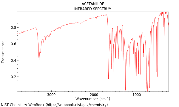 IR spectrum