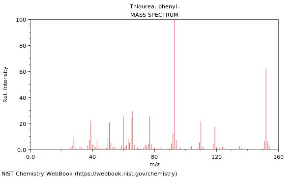 Mass spectrum