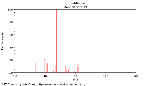 Mass spectrum