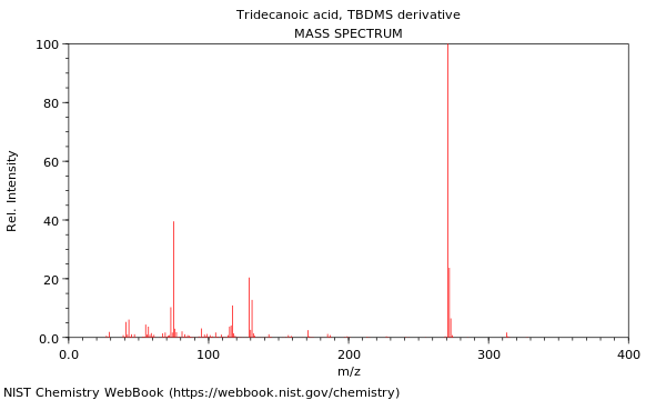 Mass spectrum