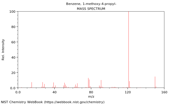 Mass spectrum