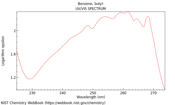 UVVis spectrum