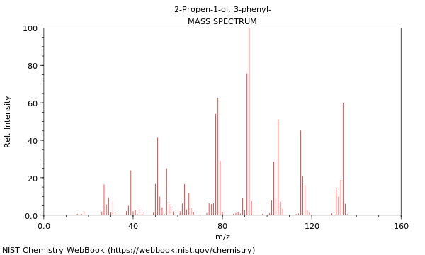 Mass spectrum