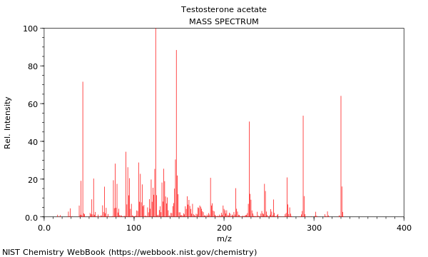 Mass spectrum