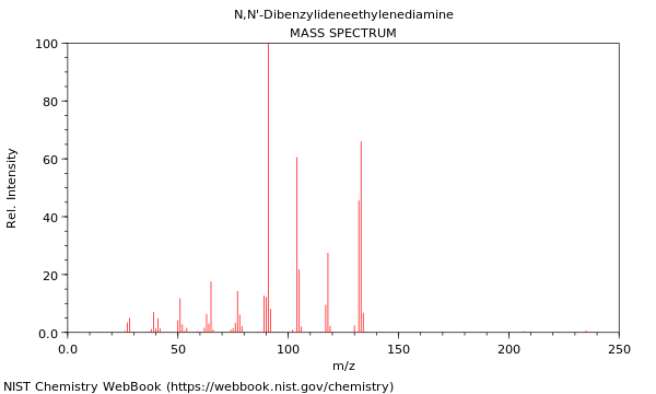 Mass spectrum