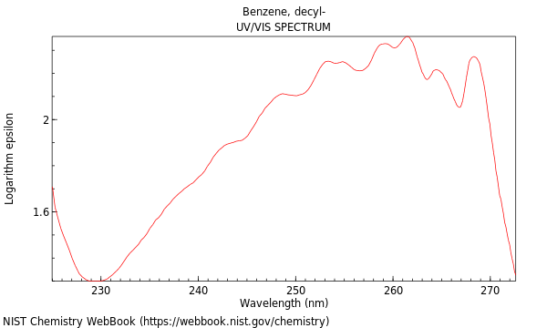 UVVis spectrum