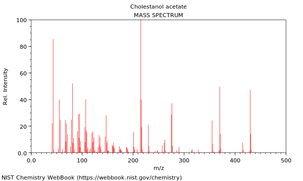 Mass spectrum