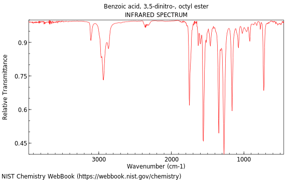 IR spectrum