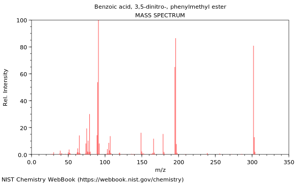 Mass spectrum