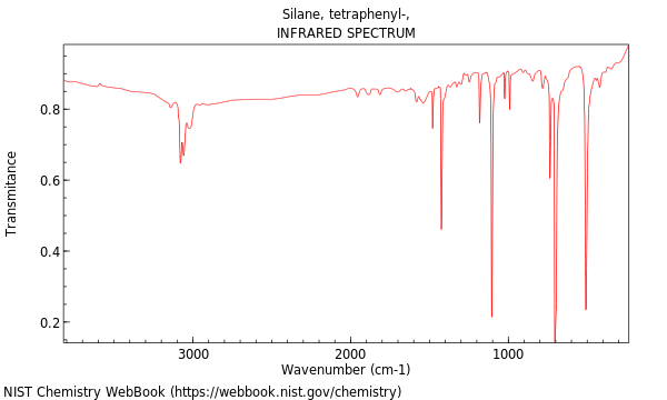 IR spectrum