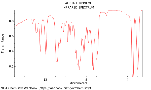 IR spectrum