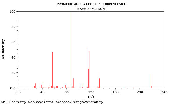 Mass spectrum