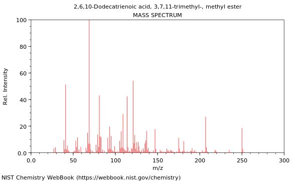 Mass spectrum