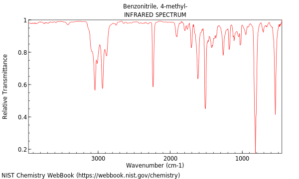 IR spectrum