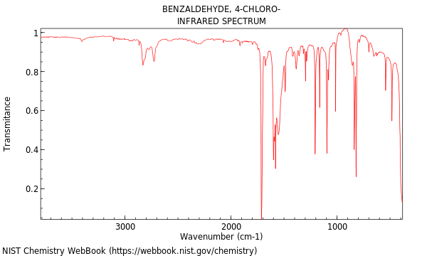 IR spectrum