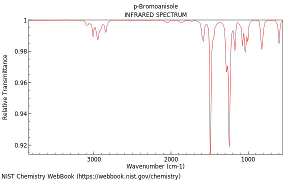 IR spectrum