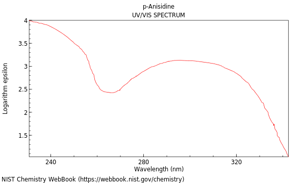 UVVis spectrum